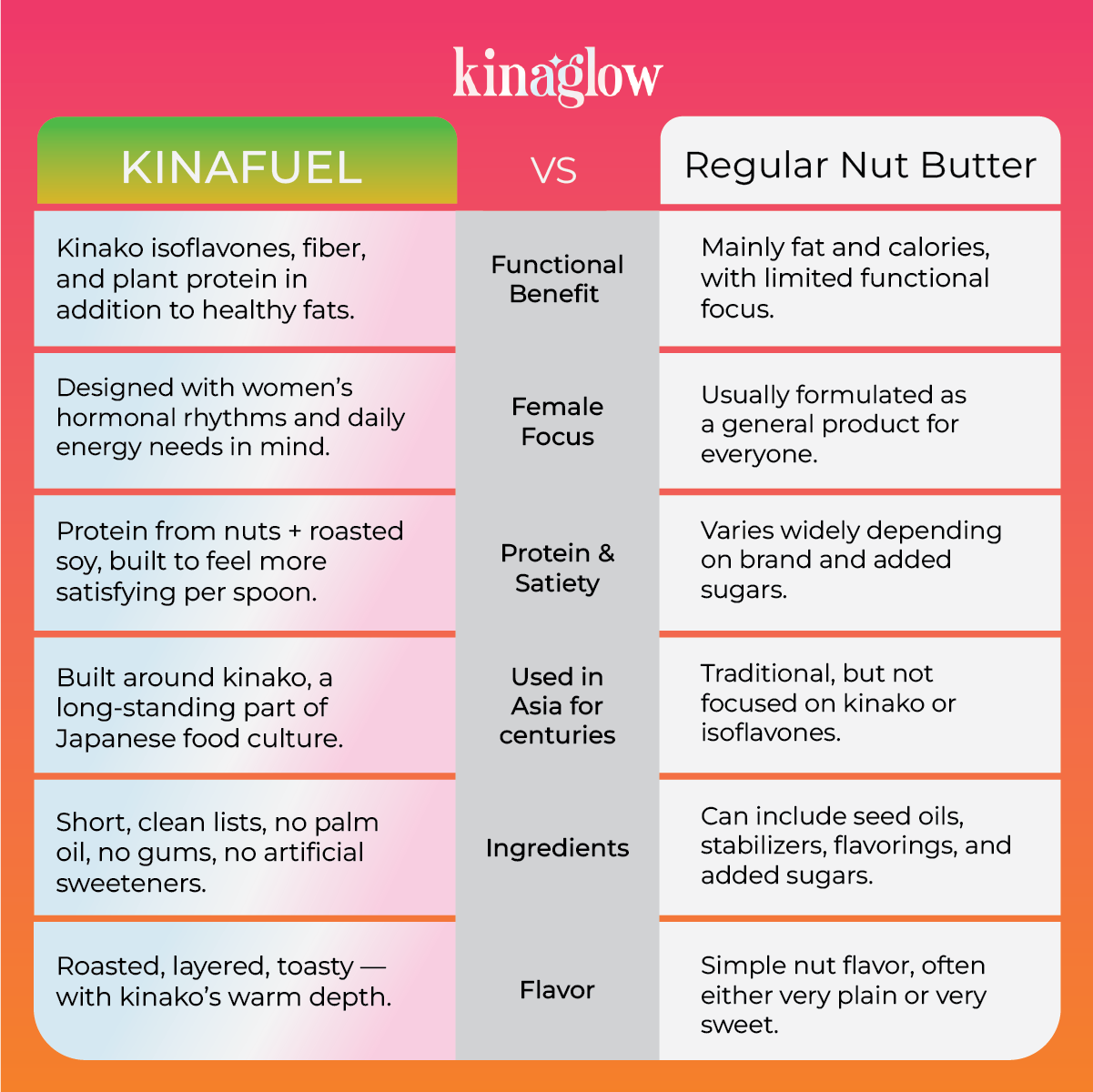KINAGLOW Kinako Butter — smooth creamy texture close-up