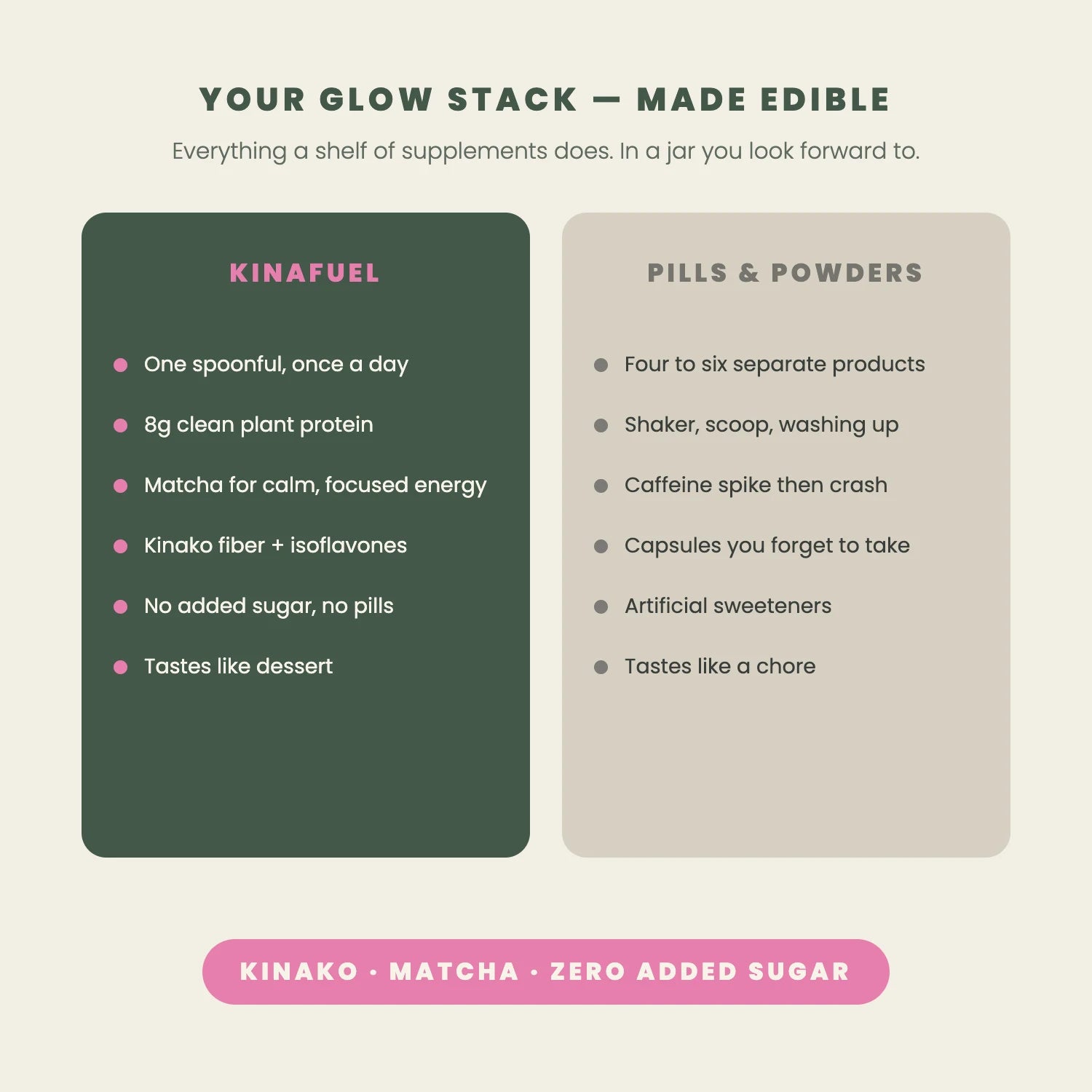 Your glow stack, made edible: KinaFuel compared with pills and powders.