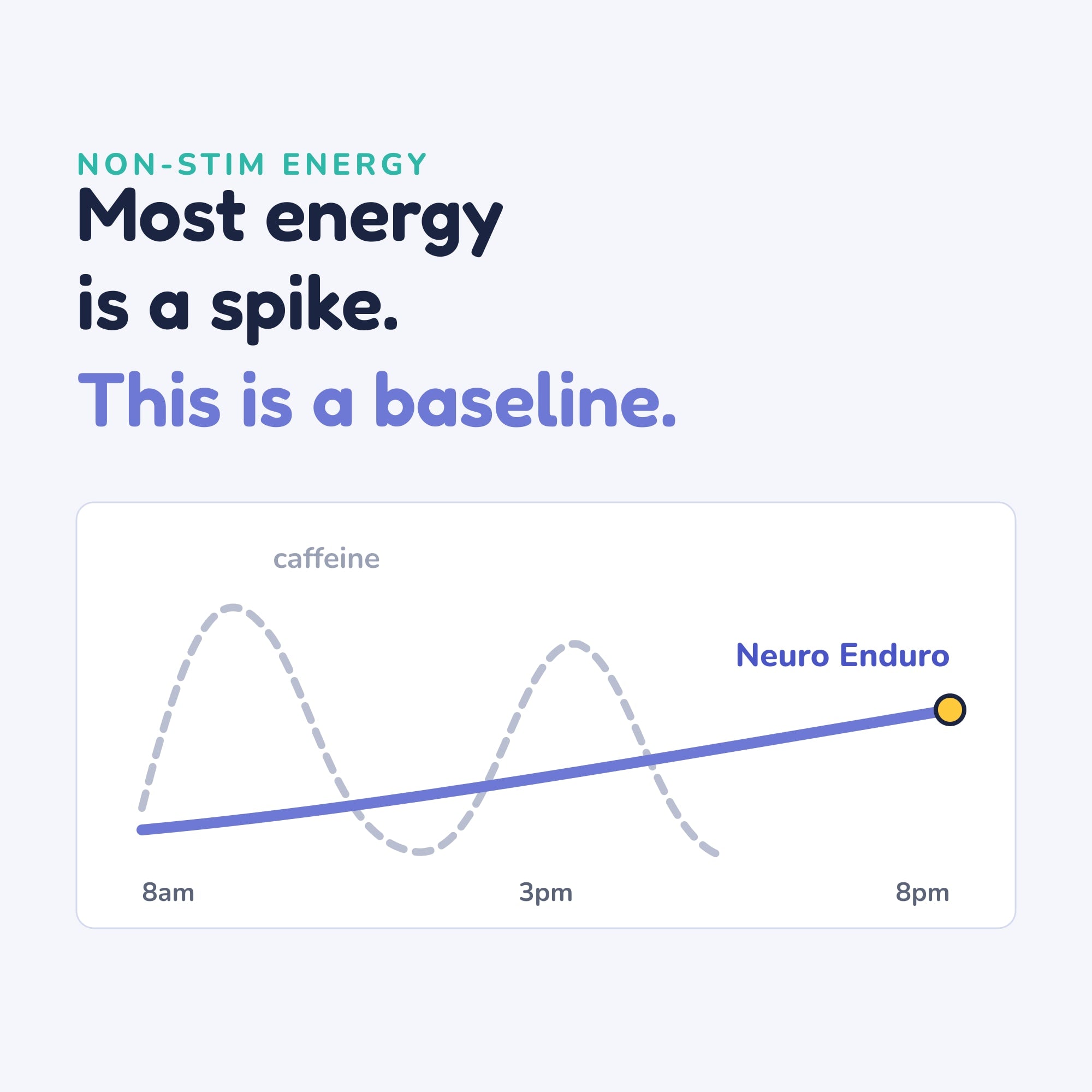Neuro Enduro — spike vs baseline